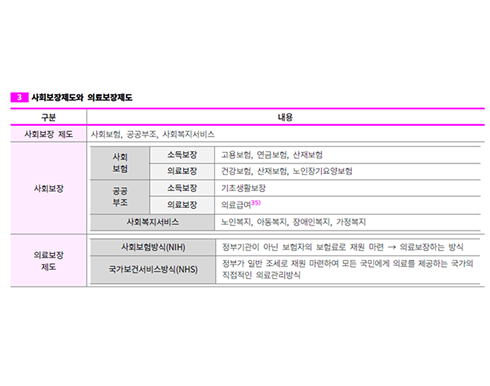 공중보건 요기노트 p.141